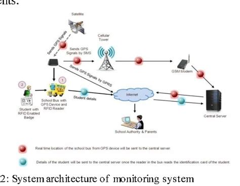 php project on school security system sss using rfid|rfid system in school.